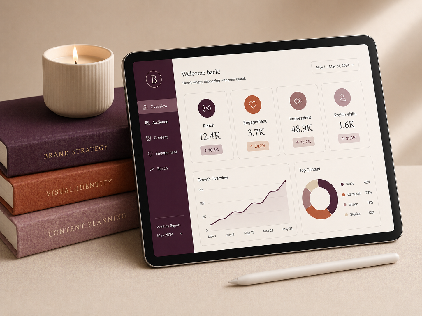 Analytics and review dashboard showcase